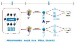 哪些数字货币被视为证券